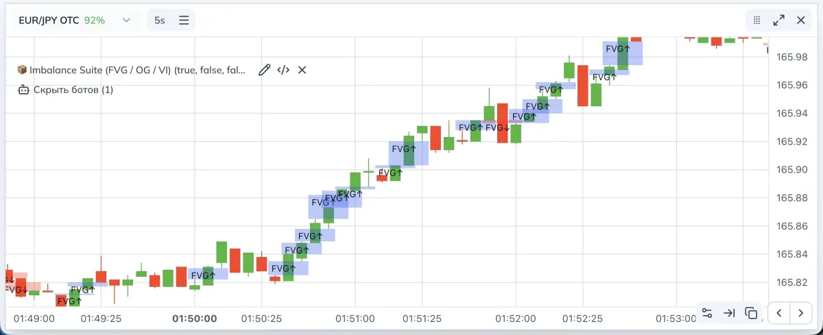 FVG GAP example