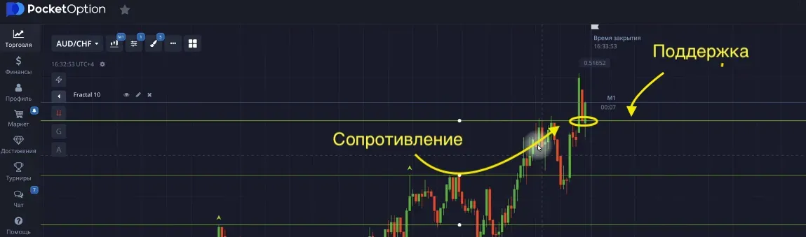 пример смены поддержки на сопротивление