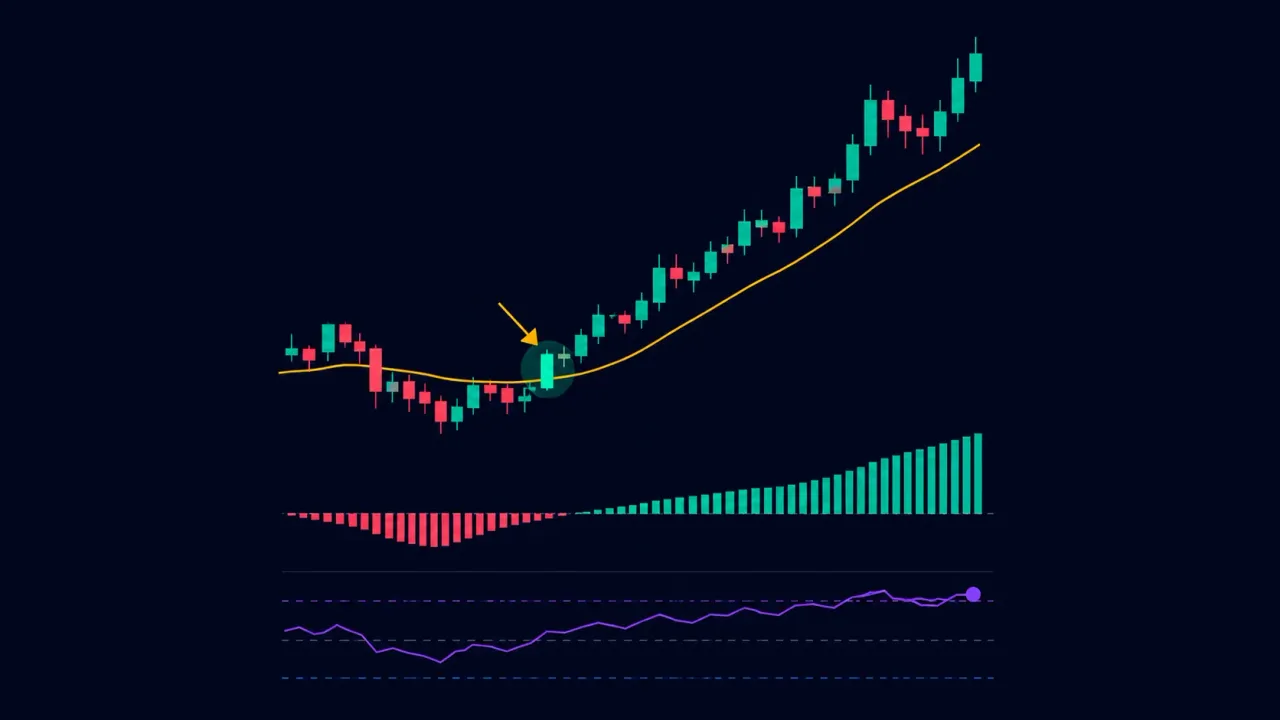 Trading Bot Impulse Rider — identifies impulses by MACD, RSI, and EMA