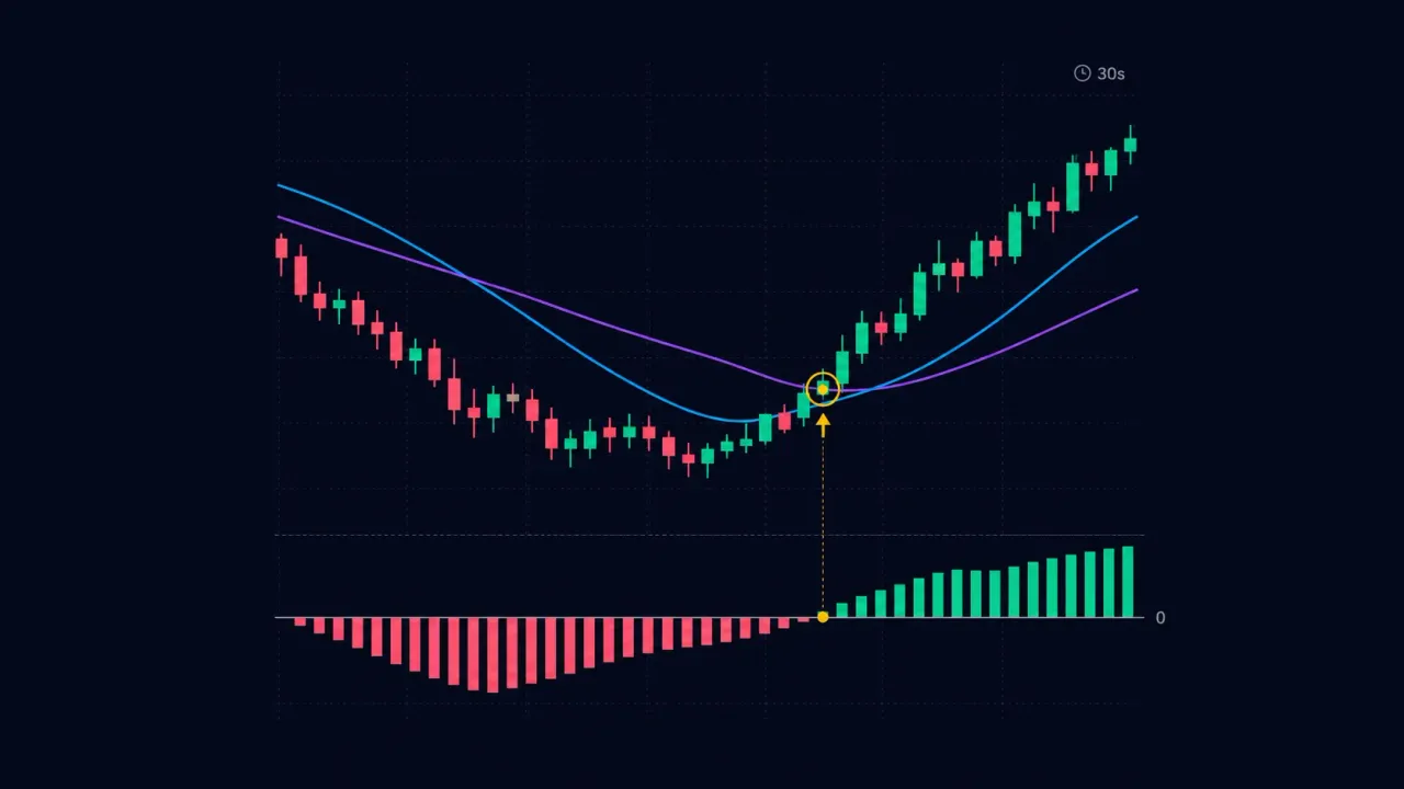 Trading Bot OverZero Flip 30s–1m — powerful signals from crossover detection