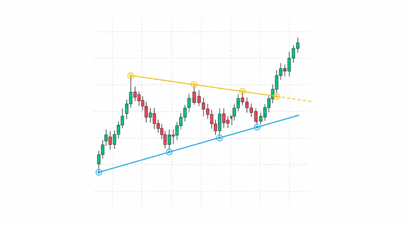 Sloped Levels Indicator — automatic construction